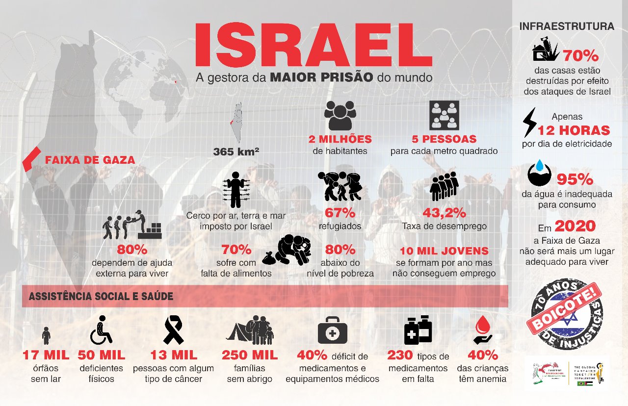 apoio israel