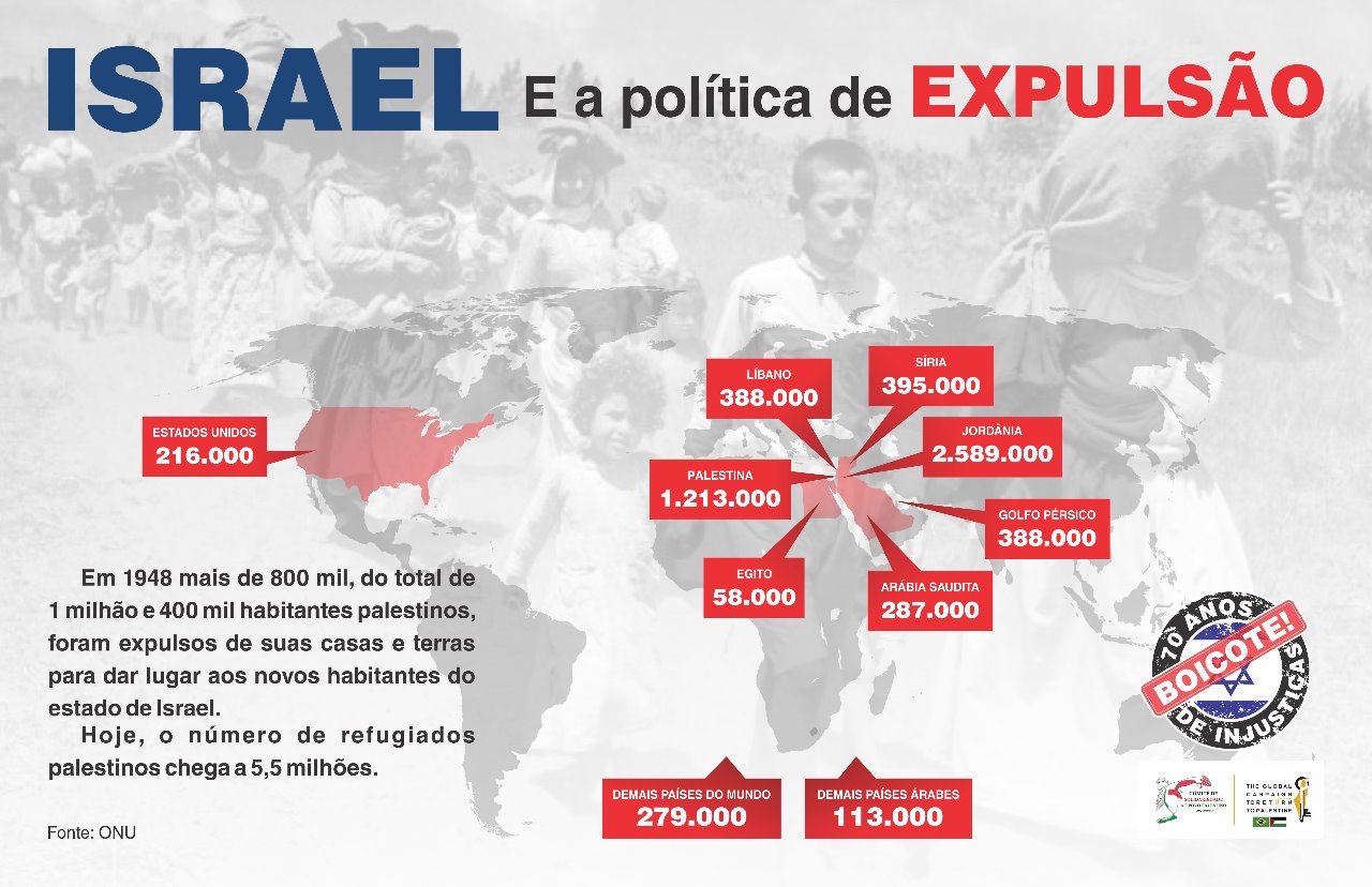 apoio israel